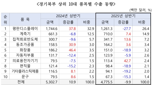 ��ݱ� ���Ϻ� �������� 2000�� �޷� ���ڡ�2�б� ���� ��ȯ