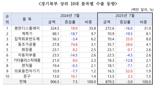 7�� ���Ϻ� �������� 800�� �޷� ���ڡ�4���� ���� ���� ��ȯ