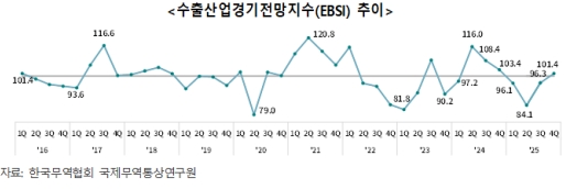 4�б� ���� ��� ���� ���� �������ݵ�ü������ ȣ��, �ڵ����� ����