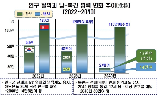 ���� �ް��� ����Ʈ ���� ����, �����ֱ��桯�� �Լ�(���)����