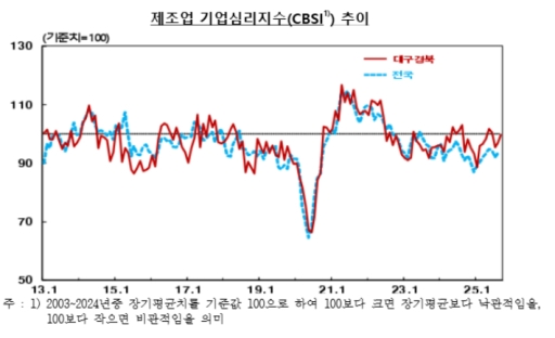 9�� �뱸����� ����ɸ����� ���� ������������������ ���� ���