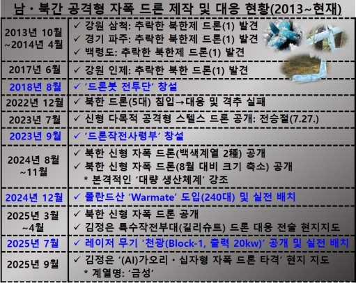 ���� ����(�ʤ) ���� ��а� ÷�� ����ȭ ���ü���� ���