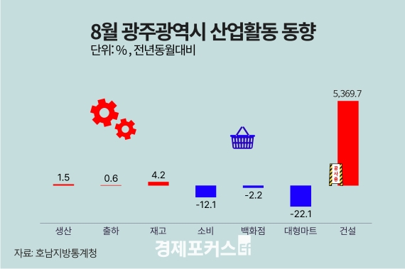 8�� ���֡����� ������ ��� ���ɷ������� ������ ��ȭ������ 7���� ���� ����