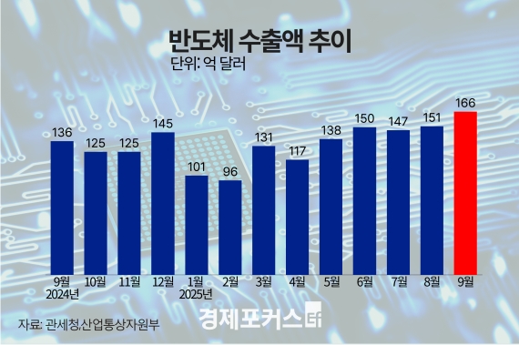 �ݵ�ü ����� ����