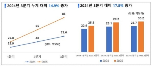 3�б� ȭ��ǰ ���� 12���� 