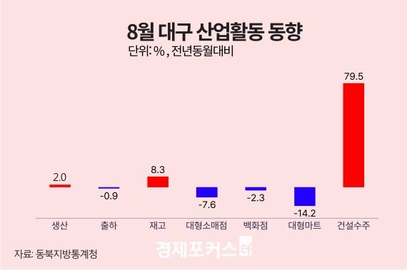8�� �뱸����� ������ ���� ��� �����������������Ҹ��� �Ǹ� ���� ����