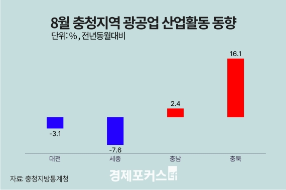 8�� ��û�� ������ ����, ��ϡ��泲�� �����������顦 �����Ҹ��� �Ǹ� ���� ����