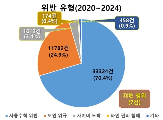�����α� ����-���� ó�� ������ ����, ��������(warrior group)�� ����