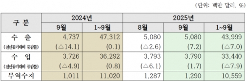 9�� ���֡����� �������� 12��9000�� �޷� ���ڡ����� ���֡�������