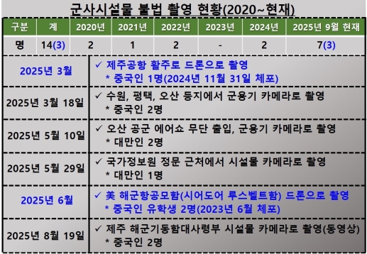 ������ �ʴ� �����Ⱥ�������ü� �Կ��� ������ ����, �Ⱥ��� ����