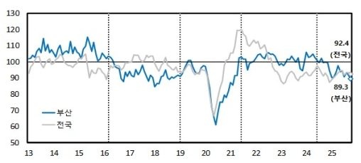 �λ� ������ ü����� �� ��° �϶��� ���������� ���� ȸ��