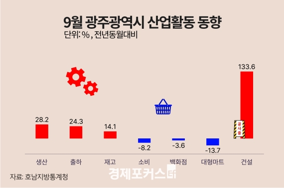 9�� ���֡����� ������ ��� ������������ ū �� ���������� 8���� ���� ����