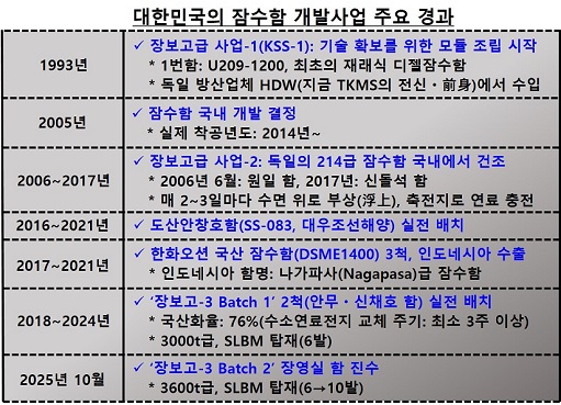 �Ϻ��� �����뱹��ȭ���� �ѱ��� �� ���� ������ ���ּ�