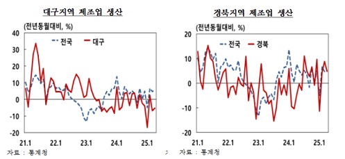 4�� �뱸����� ������ ���� ���������뱸 ���ҡ���� ����