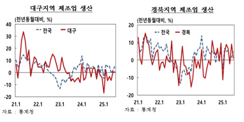 7�� �뱸����� ������ ���� ��� �����������Ҹ��� �Ǹ� ����