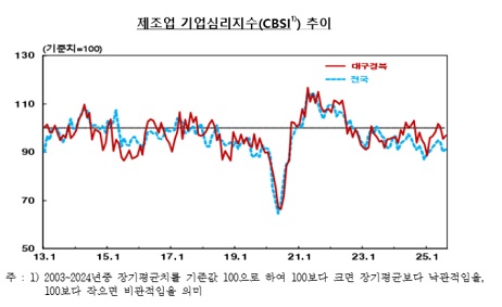 8�� �뱸����� ������ ��� ���� ���������������� ���� ������ �϶���