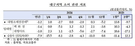 2�� �뱸����� ������ ���� �����������Ҹ��� �ǸŴ� ����