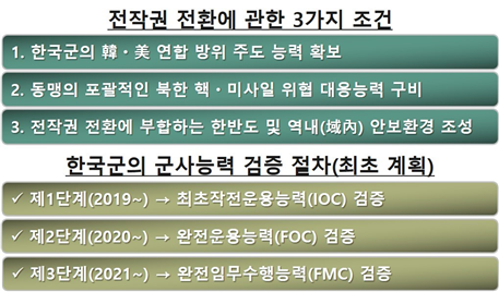 ���ѹα��� ����-ü�ӹ��� �����Ͱ� ���ֱ��桯�� �ִ� �Ѱ�