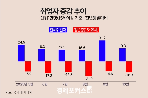10�� ����� 19.3�����衦û���� ���� 18����° �϶�