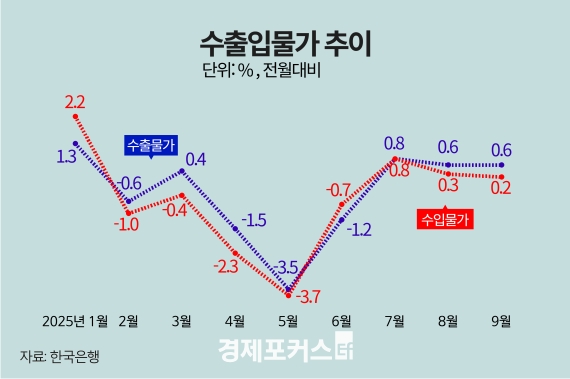 9�� ���Թ��� 0.2% ��¡�����������ȯ�� ��� ���⿡ �� �� ���� ������