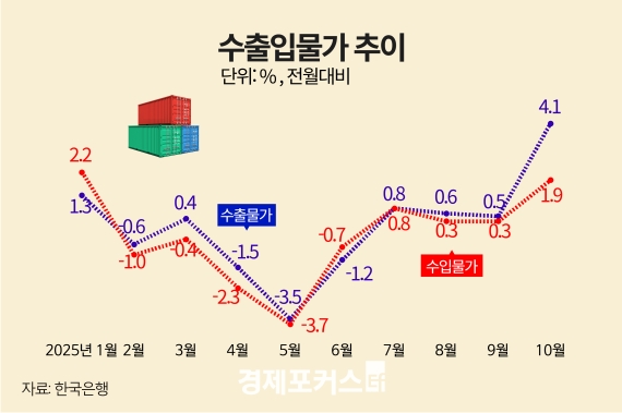 10�� ���Թ��� 1.9%�衦 9���� ���� �ִ� �� ���