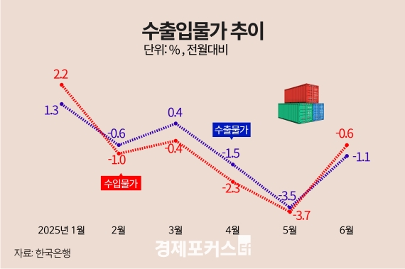 6�� ���Թ��� ������ 0.6%�顦 ȯ���϶��� 5���� ���� ������