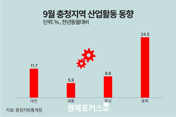 9�� ��û�� ������ ���� ��� �����������Ҹ��� �Ǹ� ��