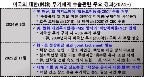 �̱��� ��-�� ������ �ѱ� ���� ������ �Լ�����, �����̸�?