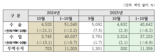 10�� ���֡����� �������� 8��1000�� �޷� ����