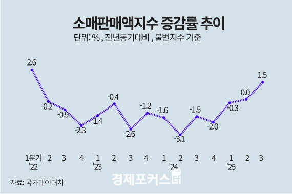 3�б� �Ҹ��Ǹ� 1.5%�衦 14�б� ���� �ݵ� ����