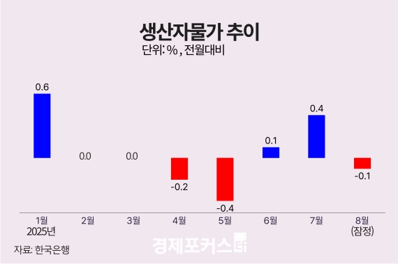 8�� �����ڹ��� 0.1%�顦 SKT ��� ���Ͽ� ���� ���� �϶� ��ȯ