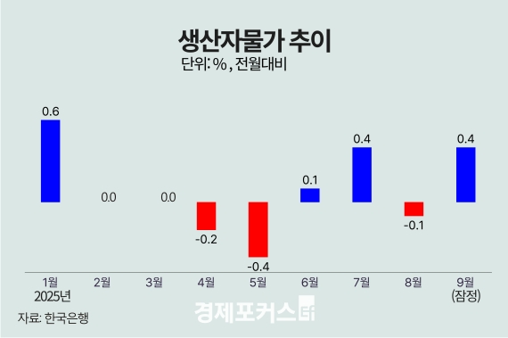 9�� �����ڹ��� 0.4% ��¡� ���� ���䡤��� ����ȭ ����