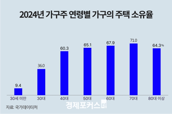 ���� ������ ���� ���ڻ� 5.0%�衦���� �� ������ ����