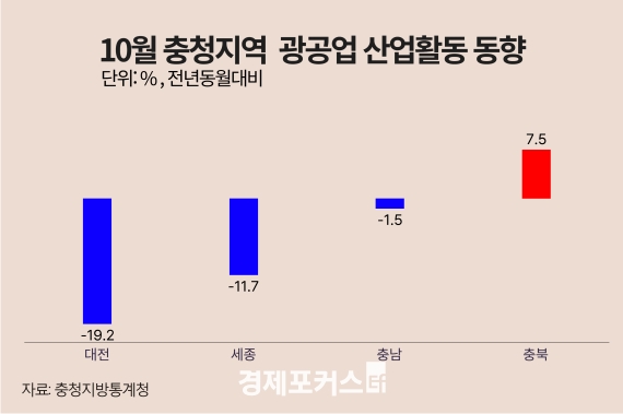 10�� ��û�� ������ ����, ��ϸ� �������������������泲�� ���Ҽ�