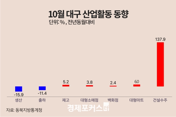 10�� �뱸����� ������ ���� ���� ������ �Һ�� ȸ�������Ǽ����ִ� ��� ������