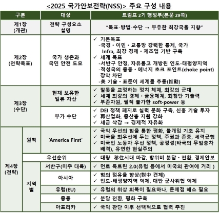 2025 ڸ �����Ⱥ�����(NSS) ��ǥ�� ڸ���� ƴ���� ���� �ѹݵ��� �Ⱥ�����