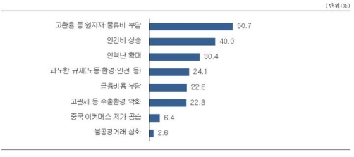 �߼ұ�� 10�� �� 7�� "����� ���� �߼ұ�� ��å�� ����"