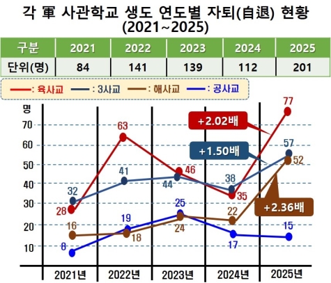 �� �� ����б��� ���� ������ ���� ����� �޶�, �������� ó�桯�� �Ѱ�