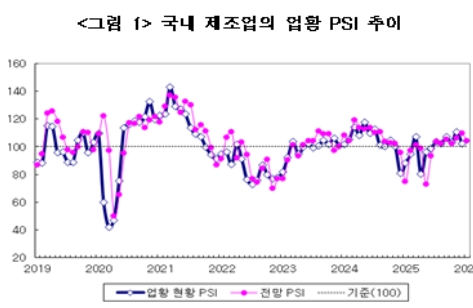 ���� 1�� ������ ��Ȳ ���� �������ݵ�ü��ȭ���� ȣ��, ������ ����