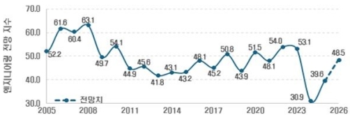 ���� �����Ͼ���, ħü ��� �ϸ��� ���� �帧 ����