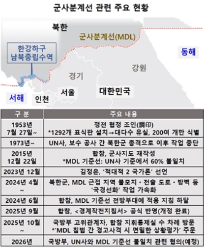 ����а輱(MDL)�� ���� ���� ����� ������ ī����, �ع���?