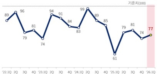 ���� ��� ������� ȸ�� ���������� ���� �ݵ�� ��ȯ�� �δ�