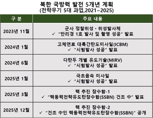 �ѱ� ���� ���������԰� ������ �������� ������ �ִ� ����(����)