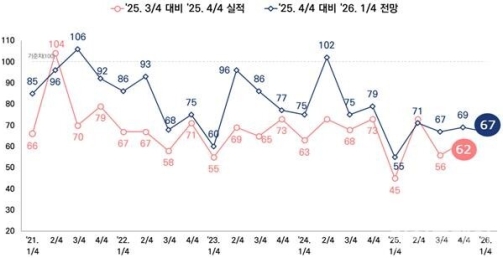 ��õ ������ BSI 67������ 1�б� ��� ���� 