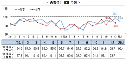 ��� ������� 46����° ���������� 1�� BSI 95.4