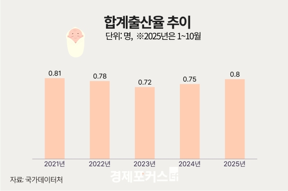 ����� 4�� ���� 0.8���� ȸ�� ����