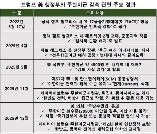 ���� ڸ ���� ���߱⺴��� ����� �ѹݵ��� �������� ����������?