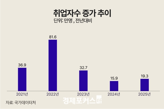 ������ ����� 19��3000���衦 30�� 