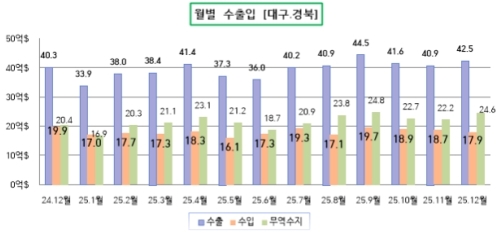 12�� �뱸����� �������� 24��6000�� �޷� ���ڡ����� ��� 20.6% ����