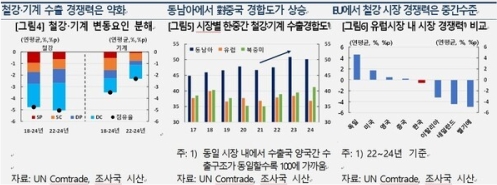 �� ���� 7000�� �޷� �ô롦ö�������� ����� �϶�